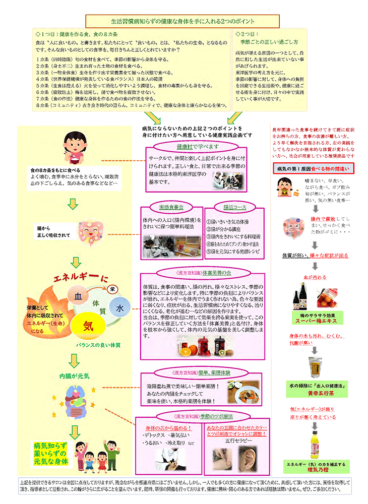日本伝統医療協会の鎌谷式健康法概要図