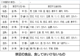 禁忌の食品、食してはいけないもの