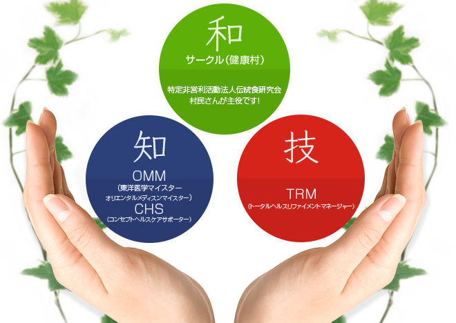 和　知　技