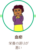 血瘀　栄養の巡りが悪い