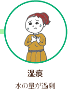 湿痰　水の量が過剰