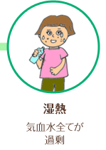 湿熱　気血水全てが過剰