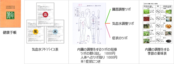 健康手帳 図
