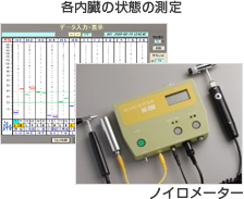 各内臓の状態の測定