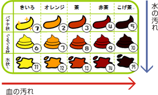 腸内環境 図